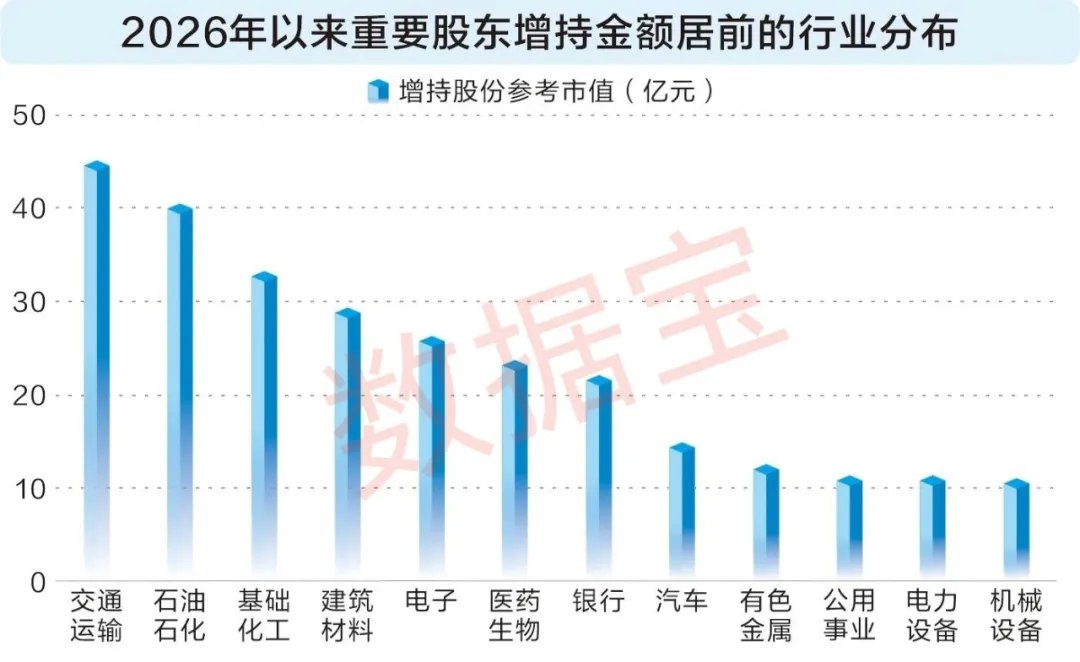 芯联集成200亿车规芯片项目推进！年内重要股东增持超350亿元（附股）